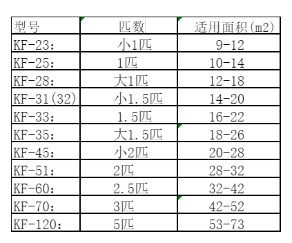 金东空调维修